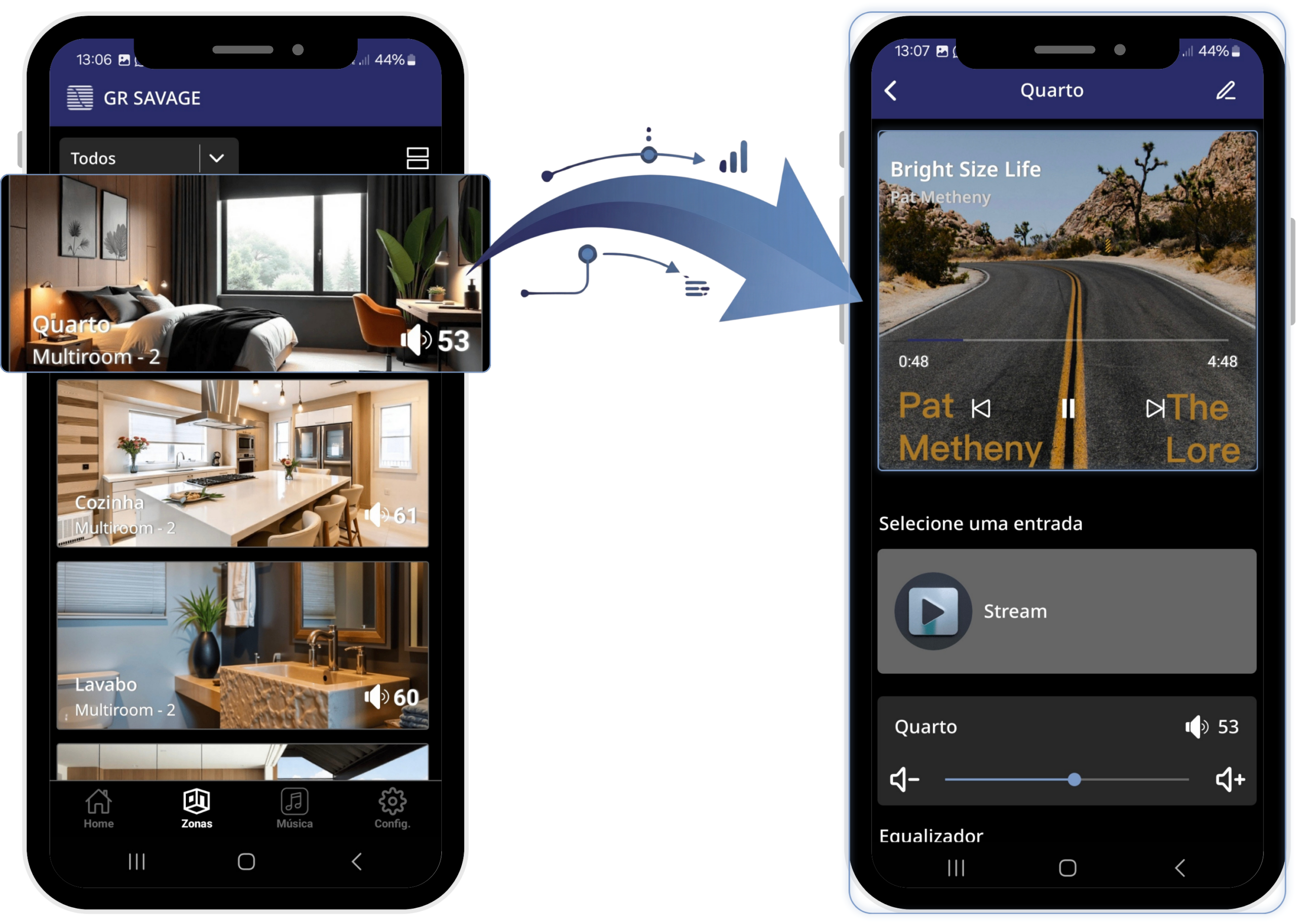 Montagem demonstrando o fluxo de controle do aplicativo AudioHub da GR Savage. À esquerda, um smartphone exibe a tela "Zonas" com a lista de ambientes personalizados por fotos (Quarto, Cozinha, Lavabo) e volumes individuais. Uma seta azul curvada indica a navegação do ambiente "Quarto" para a tela detalhada à direita. O smartphone da direita mostra o player completo com a música "Bright Size Life", controle de volume detalhado e acesso ao "Equalizador".